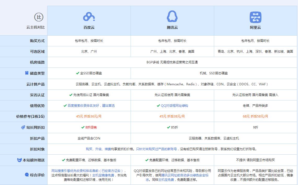 歙县云主机代理对比.jpg